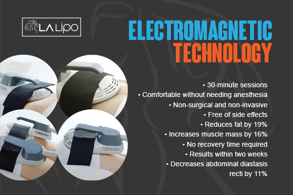 Graphic to show bullet points of how LA-EMS Body Sculpting Kirkstall treatment works