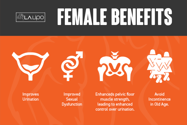 See our incontinence treatment prices and plans from LA LIPO Kirkstall
