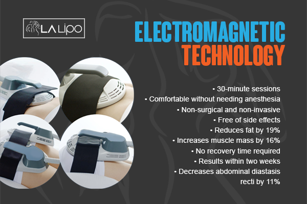 Benefits of LA-EMS Body Sculpting Treatment Kirkstall