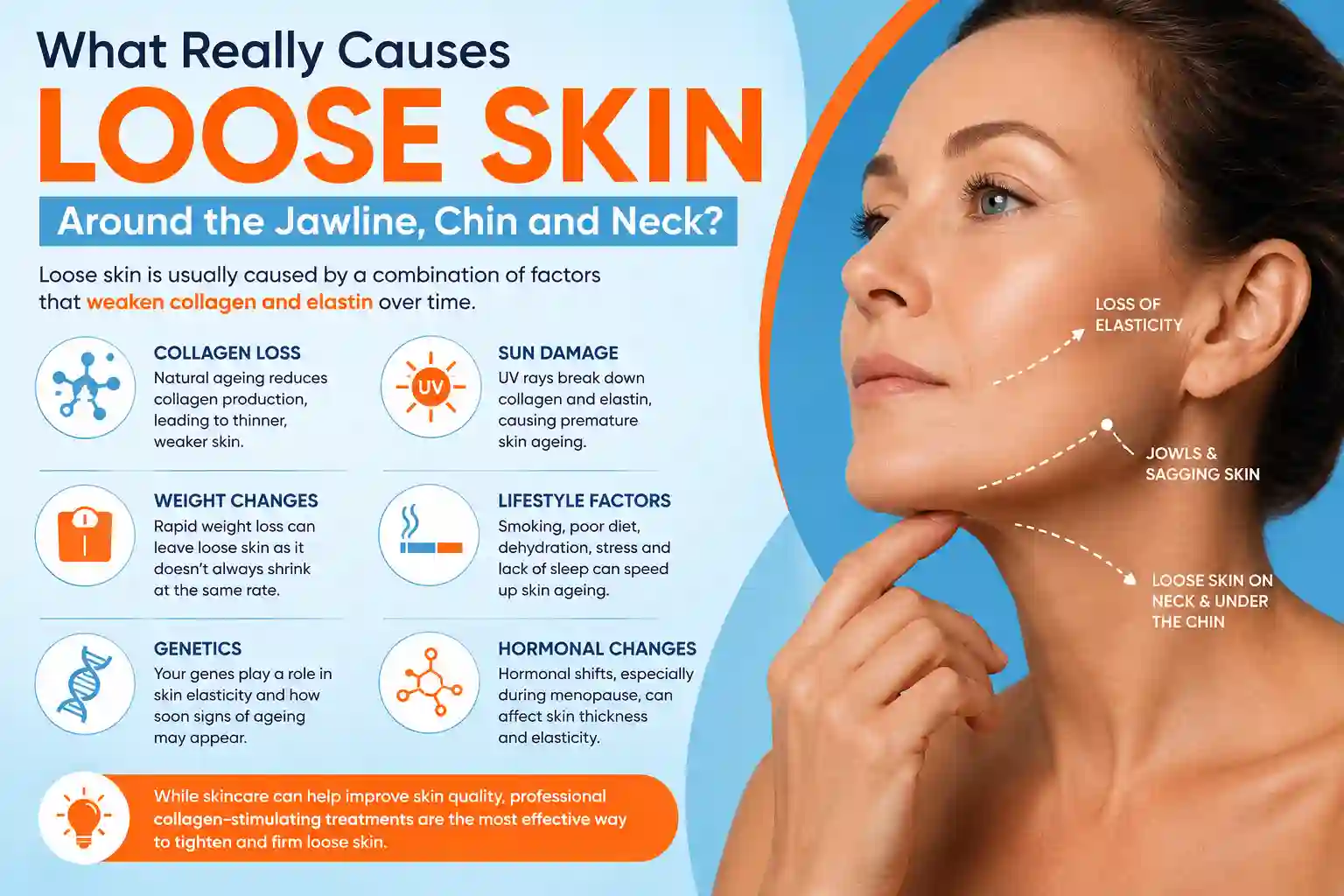 What Really Causes Loose Skin Around the Jawline, Chin and Neck Kirkstall?